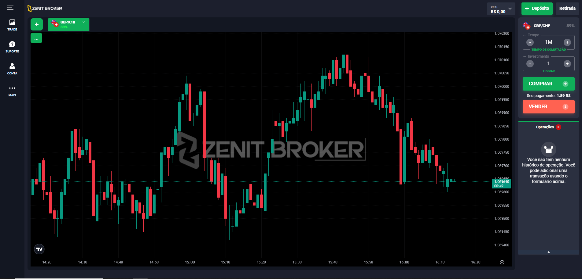 Zenit Broker Trading Room